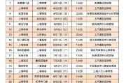 爱游戏电竞官网 -上海海港关键战造点机会，志在全明星赛名次提升，细节曝光，年轻球员获得机会的简单介绍