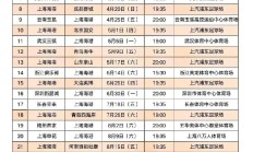 爱游戏电竞官网 -上海海港关键战造点机会，志在全明星赛名次提升，细节曝光，年轻球员获得机会的简单介绍