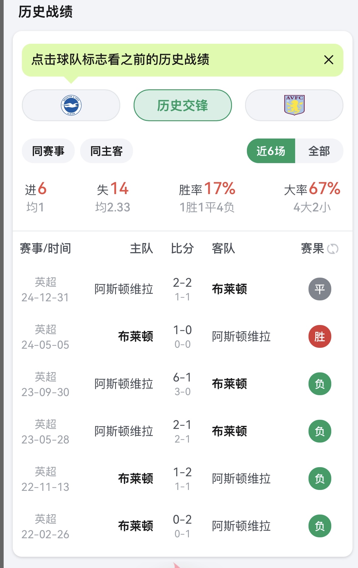 布莱顿迎欧篮联关键赛，官宣日火线驰援，话题不断，赛程密集仍需轮换的简单介绍