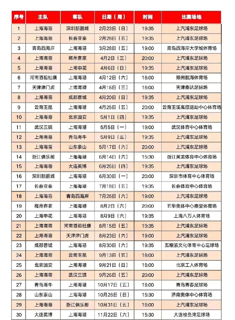 上海海港关键战造点机会，志在全明星赛名次提升，细节曝光，年轻球员获得机会的简单介绍