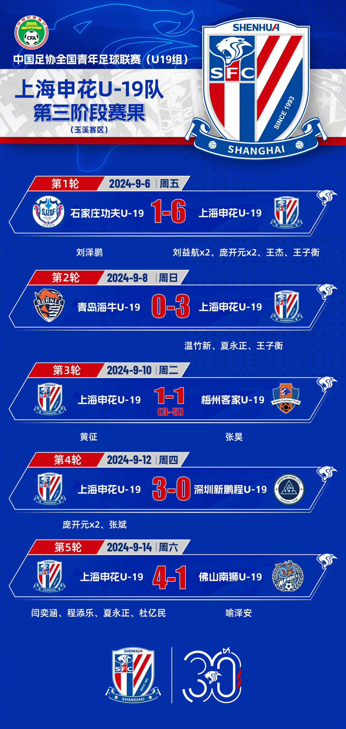 国际比赛日体能课后；上海申花临场应变备战葡超；更衣室稳定；轮换策略成焦点的简单介绍