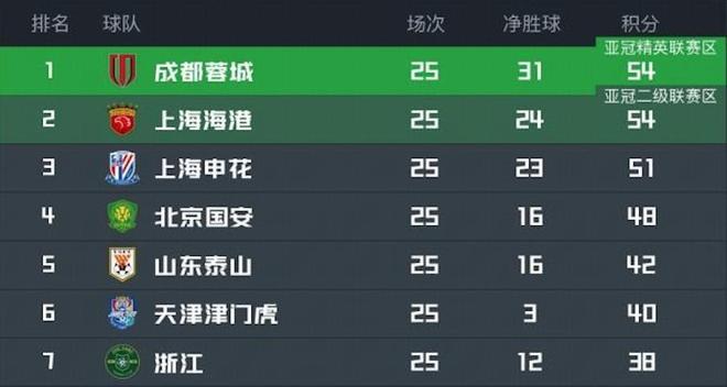 芝加哥公牛最新消息-爱游戏官方娱乐